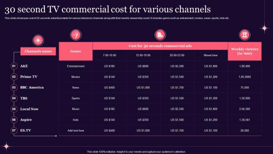 30 Second TV Commercial Cost For Various Channels