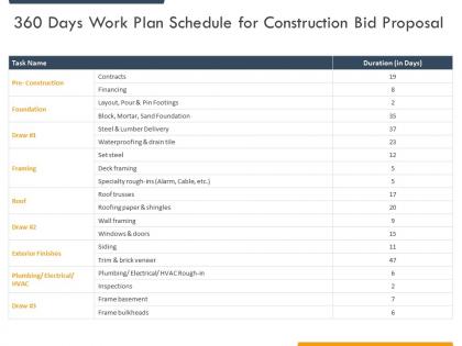 360 days work plan schedule for construction bid proposal ppt powerpoint presentation inspiration
