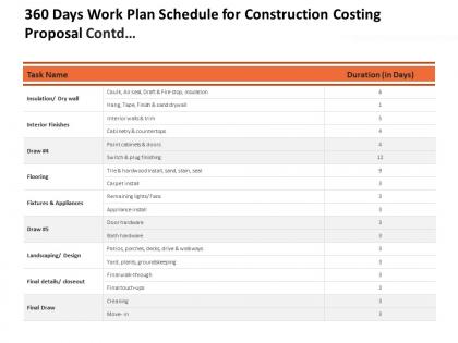 360 days work plan schedule for construction costing proposal contd l1489 ppt template