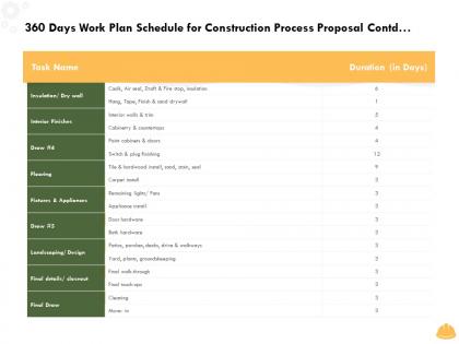 360 days work plan schedule for construction process proposal contd l1492 ppt gallery