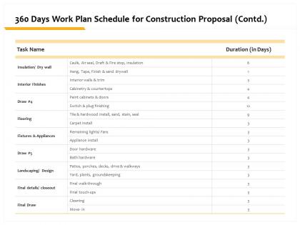 360 days work plan schedule for construction proposal contd l1499 ppt powerpoint ideas