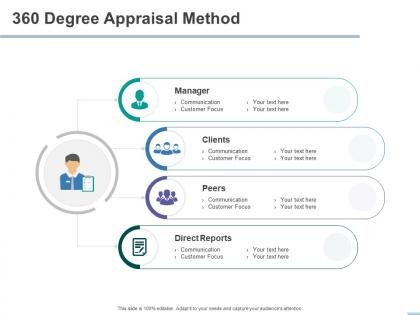 360 degree appraisal method focus ppt powerpoint presentation influencers