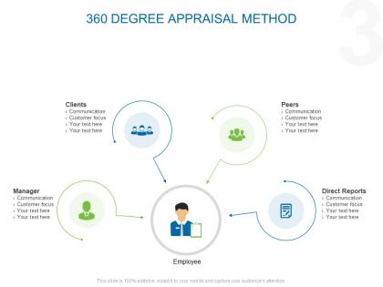360 degree appraisal method ppt powerpoint presentation show