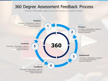 360 degree assessment feedback process