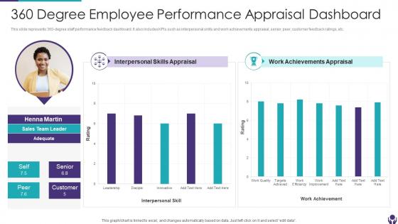 360 Degree Employee Performance Appraisal Dashboard