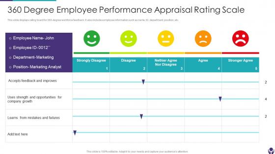 360 Degree Employee Performance Appraisal Rating Scale