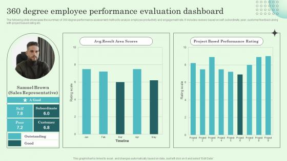 360 Degree Employee Performance Evaluation Dashboard Implementing Effective Performance