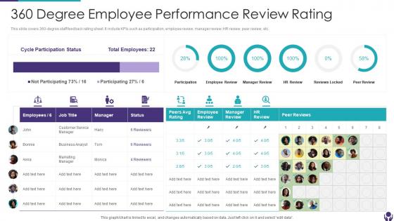360 Degree Employee Performance Review Rating