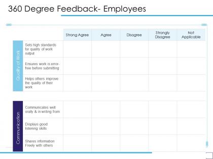 360 degree feedback employees a1217 ppt powerpoint presentation visual aids infographic