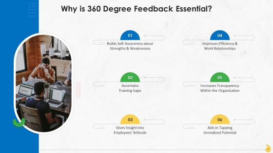 360 Degree Feedback Importance In Organization Training Ppt