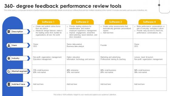 360 Feedback Review PowerPoint Presentation and Slides PPT Example ...