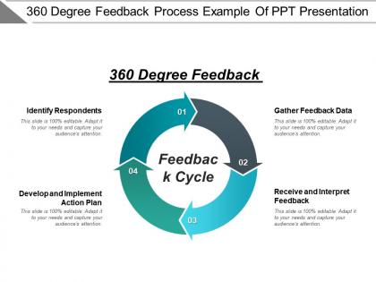 360 degree feedback process example of ppt presentation