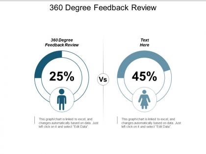 360 degree feedback review ppt powerpoint presentation infographic template outfit cpb