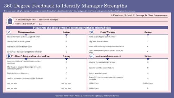 360 Degree Feedback To Identify Manager Strengths