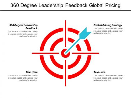 360 degree leadership feedback global pricing strategy agile planning cpb