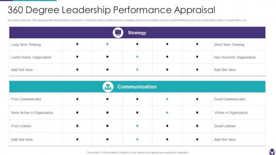 360 Degree Leadership Performance Appraisal