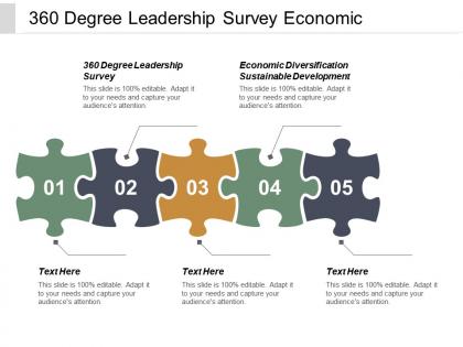 360 degree leadership survey economic diversification sustainable development cpb
