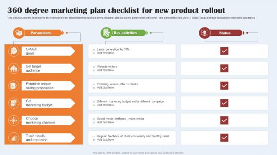 360 Degree Marketing Plan Checklist For New Product Rollout