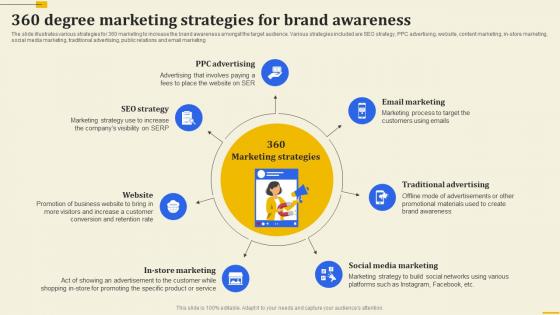 360 Degree Marketing Strategies For Brand Awareness Implementation Of 360 Degree Marketing