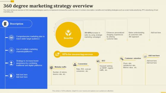 360 Degree Marketing Strategy Overview Implementation Of 360 Degree Marketing