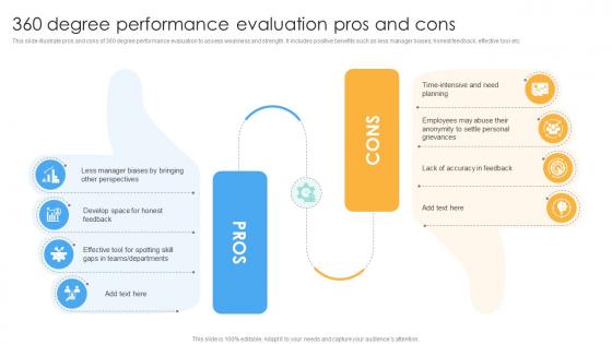 360 Degree Performance Evaluation Pros And Cons Performance Evaluation Strategies For Employee