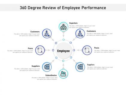 360 degree review of employee performance