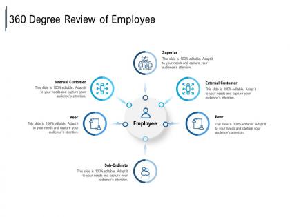 360 degree review of employee
