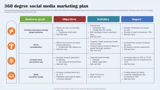 360 Degree Social Media Marketing Plan