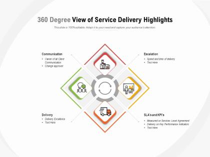 360 degree view of service delivery highlights