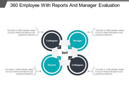 360 employee with reports and manager evaluation