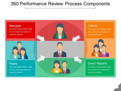360 performance review process components ppt model
