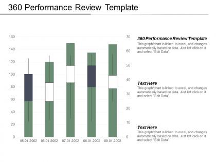 360 performance review template ppt powerpoint presentation ideas skills cpb