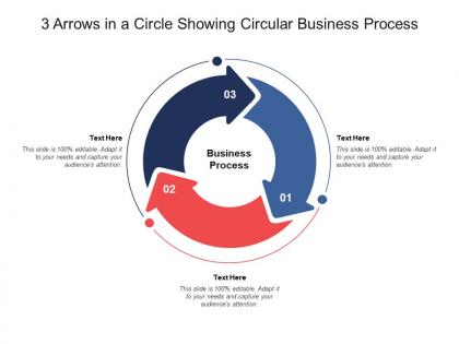 3 arrows in a circle showing circular business process