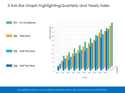 3 axis bar graph highlighting quarterly and yearly sales
