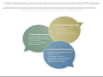 3 basic brainstorming techniques structured unstructured and silent ppt example