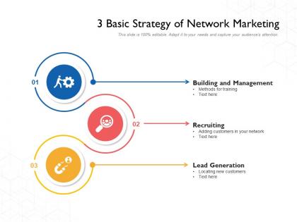 3 basic strategy of network marketing