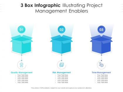 3 box infographic illustrating project management enablers