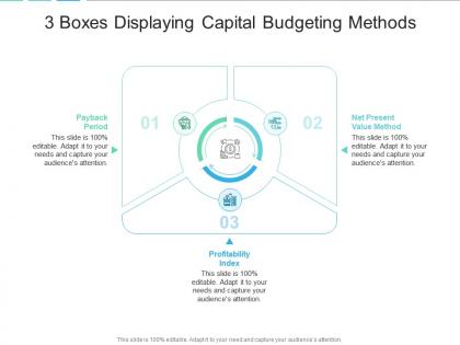 3 boxes displaying capital budgeting methods