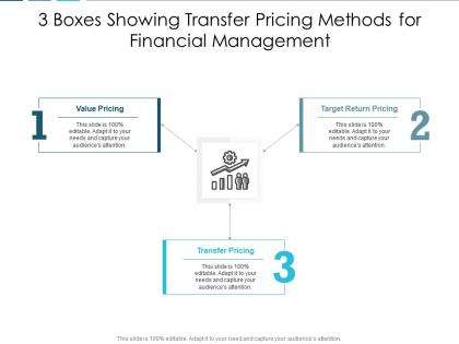 3 boxes showing transfer pricing methods for financial management