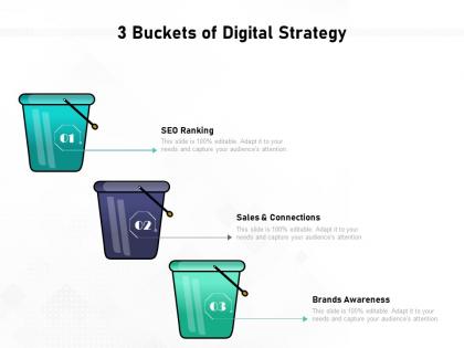 3 buckets of digital strategy