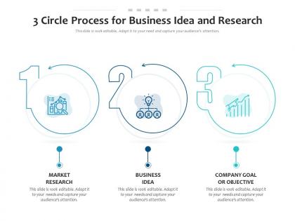3 circle process for business idea and research