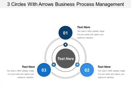 3 circles with arrows business process management