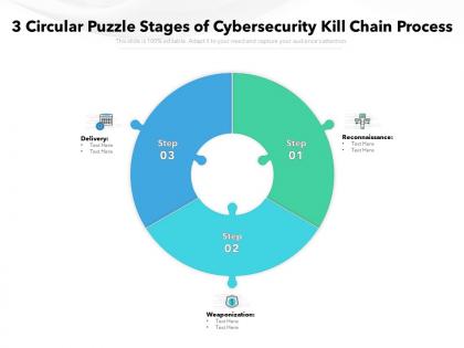 3 circular puzzle stages of cybersecurity kill chain process