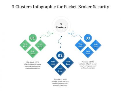 3 clusters for packet broker security infographic template