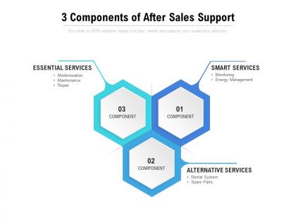 3 components of after sales support