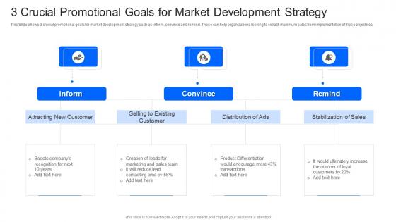3 Crucial Promotional Goals For Market Development Strategy