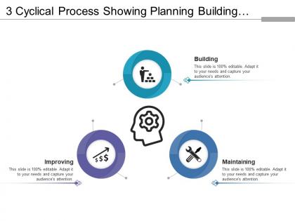 3 cyclical process showing planning building maintaining and improving