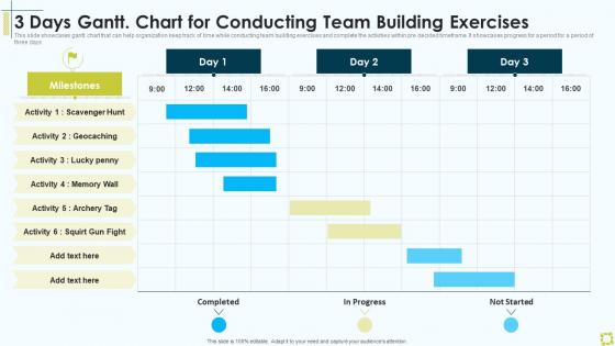 3 Days Gantt Chart For Conducting Team Building Exercises