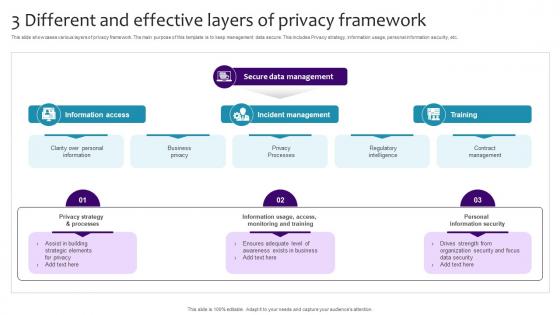 3 Different And Effective Layers Of Privacy Framework