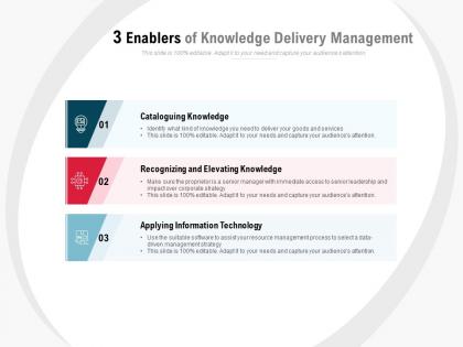 3 enablers of knowledge delivery management